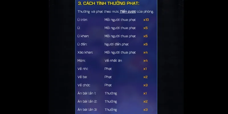 luu y nhung nguyen nhan choi thua sam loc win79