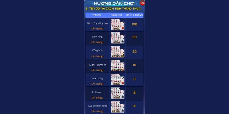 bi quyet choi mau binh win79 chien thuat xep bai giup ban thang lon Game bài Mậu Binh Win79