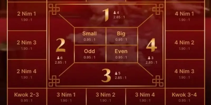 cuoc so don trong fantan win79 trung lon cuoc so don trong fantan win79 trung lon