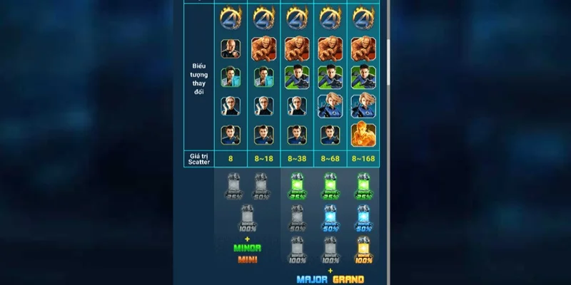 gioi thieu luat choi va tra thuong game