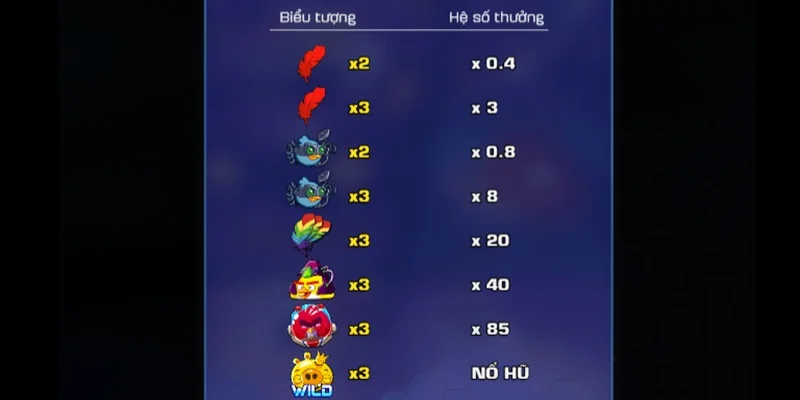 kham pha bieu tuong thuong trong game san hu