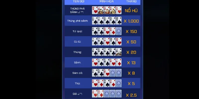 muc thuong mini poker
