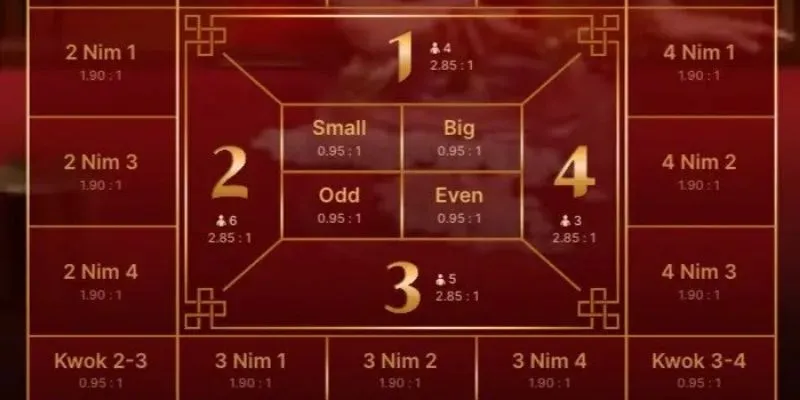 top kinh nghiem choi fantan chuan xac tu cao thu tai win79 top kinh nghiem choi fantan chuan xac tu cao thu tai win79
